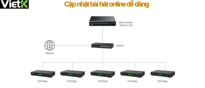  Đầu ViệtK 4K Plus 4TB