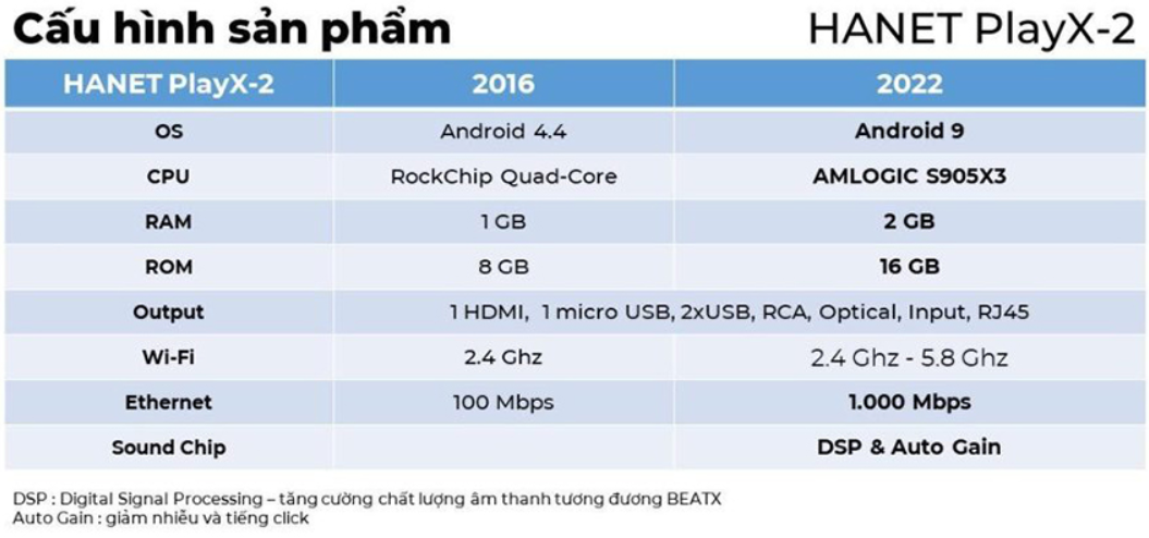 https://ppaudio.vn/dau-karaoke-hanet-playx-pro-2