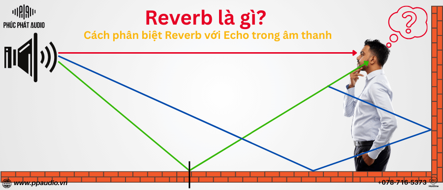 Reverb là gì ? Cách phân biệt Reverb với Echo trong âm thanh