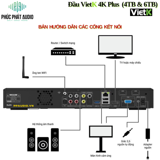 Đầu VietK 4K Plus 6TB